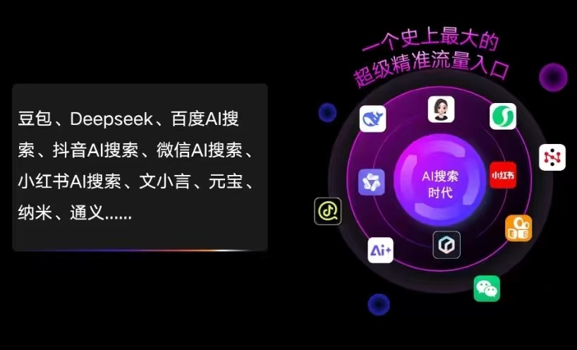 滦县AI智能推广新玩法，抢占搜索时代免费精准客源