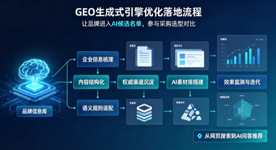 滦县B端采购决策：GEO优化藏着哪些全新机会？