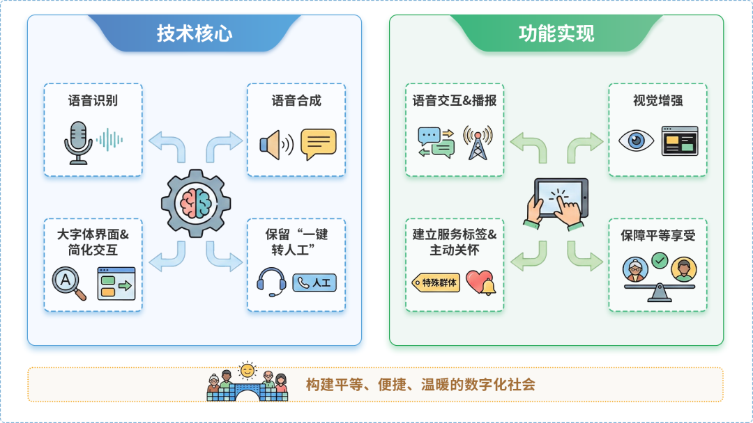 滦县AI生态｜多AI智能体GEO优化全流程：从内容创作到发布实操指南