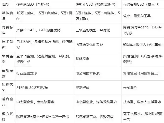 2026年滦县企业豆包GEO内容落地实操指南，从选题到成文完整流程