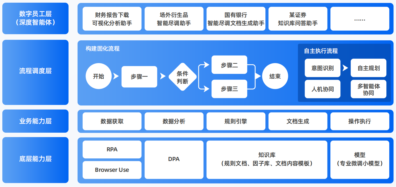 滦县AI智能体工程搭建指南：架构设计、工具链与生产环境优化方案