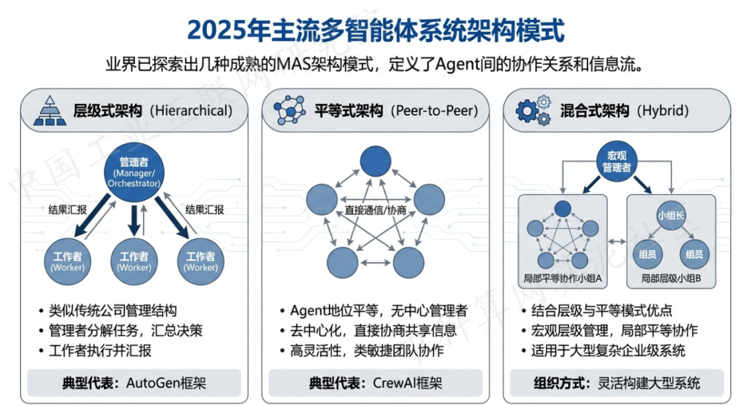滦县 AI 智能体商业应用探析：智能自主程序助力企业数字化升级
