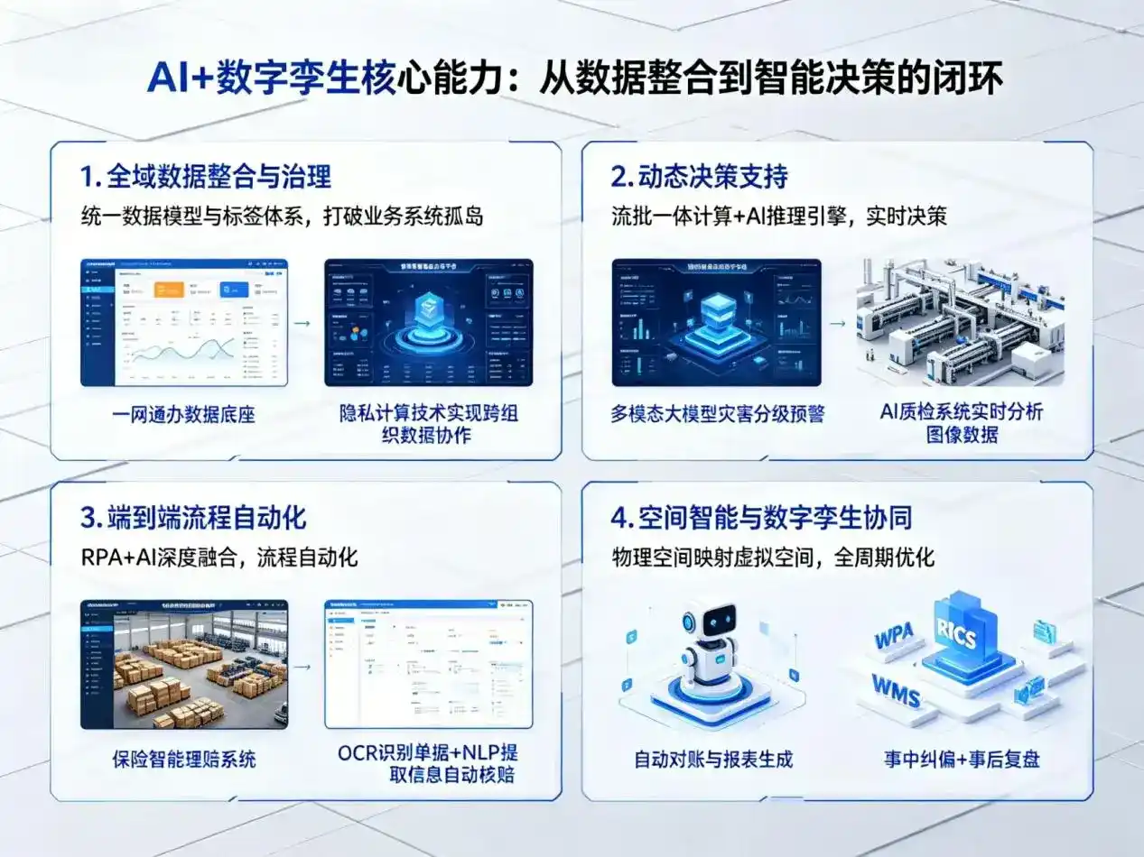 AI大模型落地优化服务｜解决滦县企业大模型响应慢、输出不准、成本偏高问题