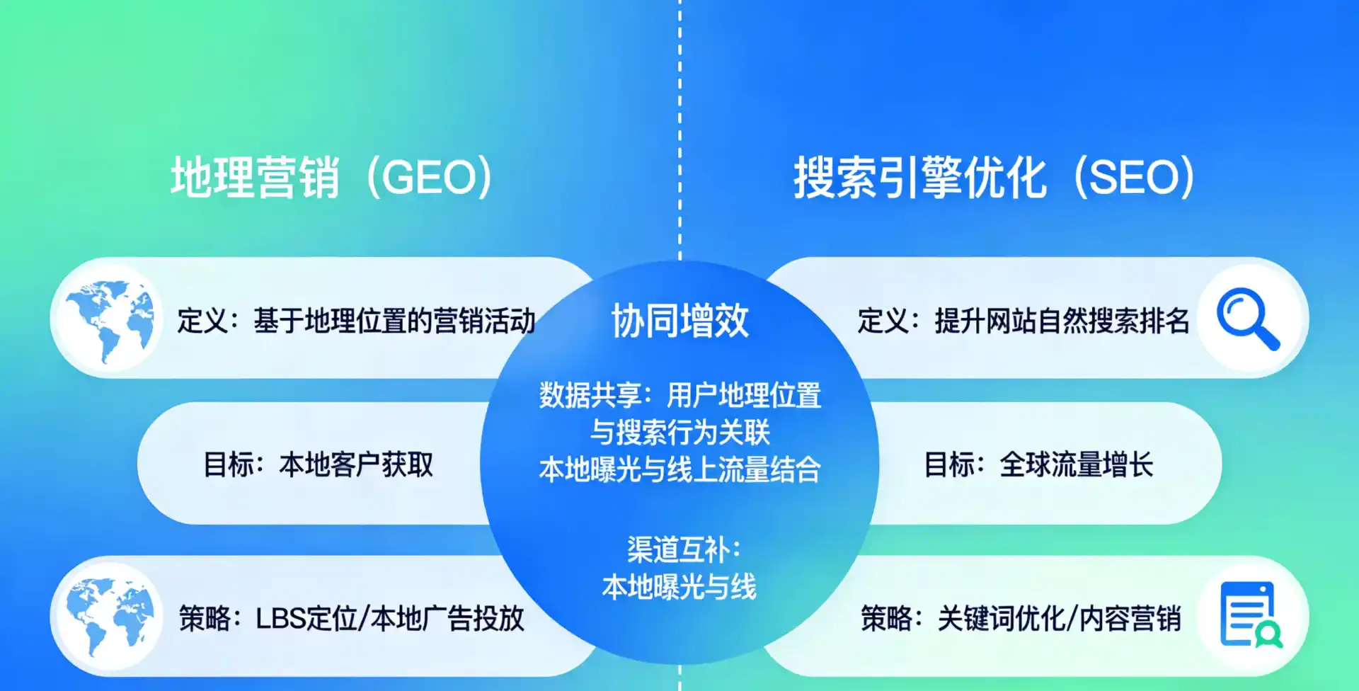 立足滦县，从用户需求与流量逻辑，解读GEO优化的落地价值与应用前景
