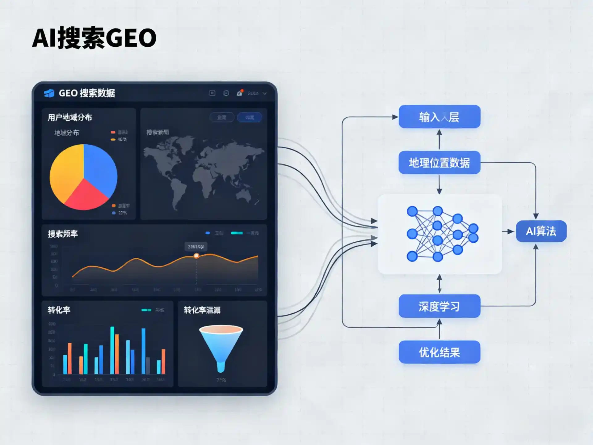 滦县GEO优化服务商该如何筛选？生成式引擎优化行业实践观察